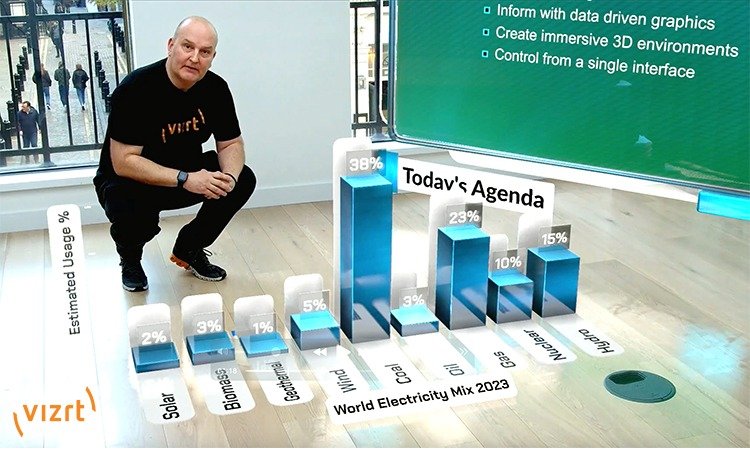 Augmented reality broadcast graphics powered by Vizrt